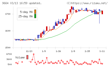 御園座チャート