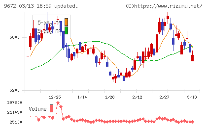 東京都競馬チャート