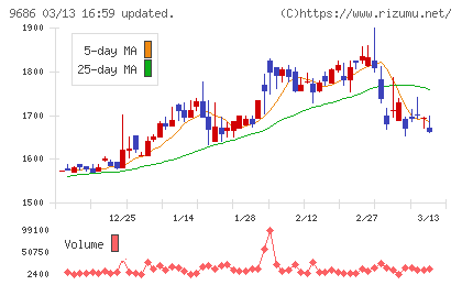 東洋テックチャート