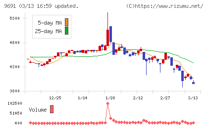 両毛システムズチャート