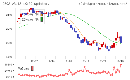 シーイーシーチャート