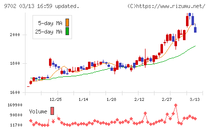 アイ・エス・ビーチャート