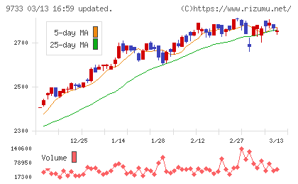ナガセチャート