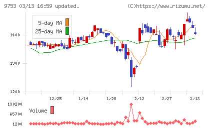 アイエックス・ナレッジチャート