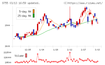 応用地質チャート