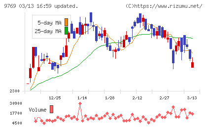 学究社チャート