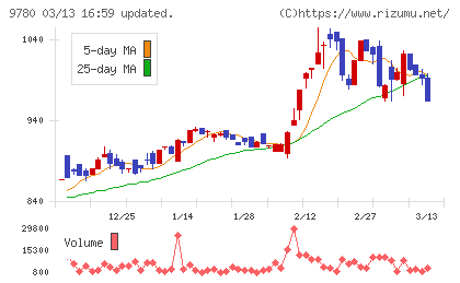 ハリマビステムチャート