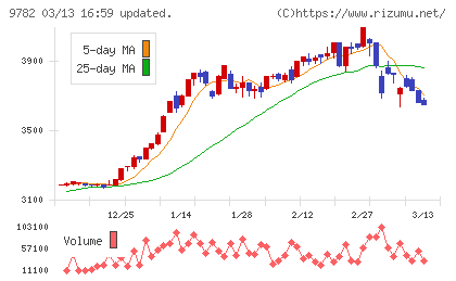 ディーエムエスチャート
