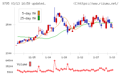 ステップチャート