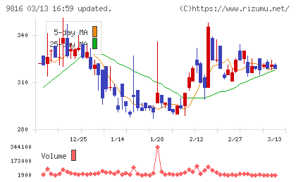 ストライダーズチャート