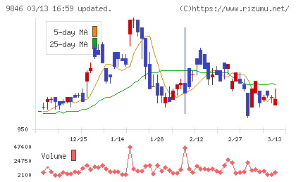 天満屋ストアチャート