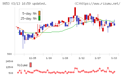 銀座ルノアールチャート