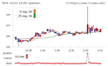 コックスチャート