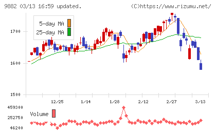 イエローハットチャート