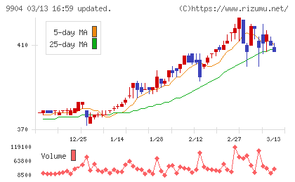ベリテチャート