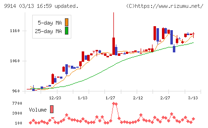 植松商会チャート