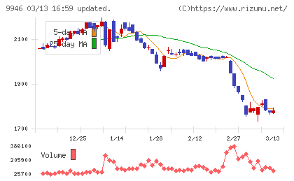 ミニストップチャート