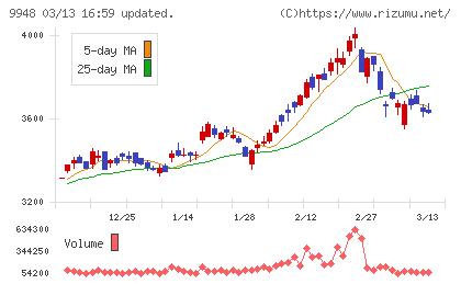 アークスチャート