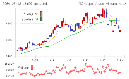 東テクチャート