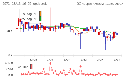 アルテックチャート