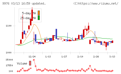 セキチューチャート
