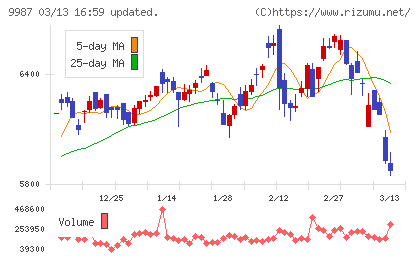 スズケンチャート