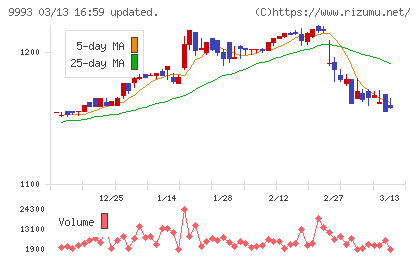 ヤマザワチャート
