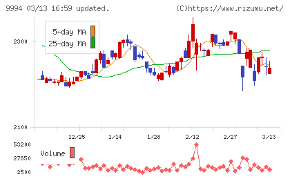 やまやチャート