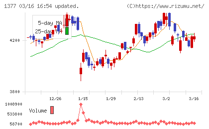 サカタのタネチャート
