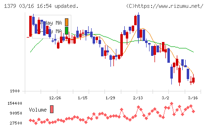 ホクトチャート