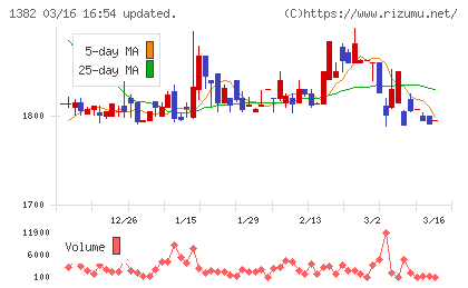 ホーブチャート