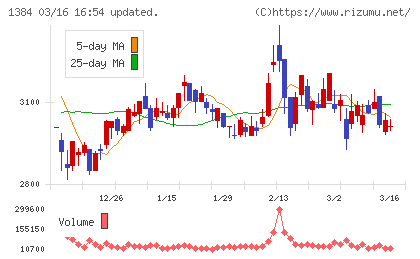 ホクリヨウチャート