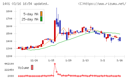 エムビーエスチャート