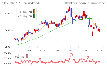 ミライト・ワンチャート