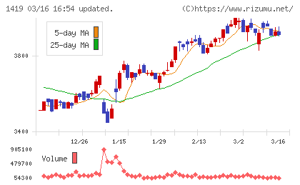 タマホームチャート