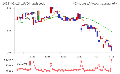 日本アクアチャート