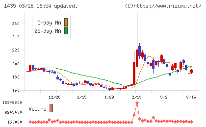 ｒｏｂｏｔ　ｈｏｍｅチャート