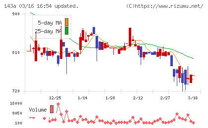 イシンチャート