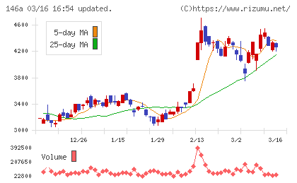 コロンビア・ワークスチャート