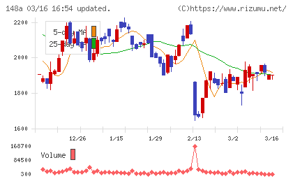 ハッチ・ワークチャート