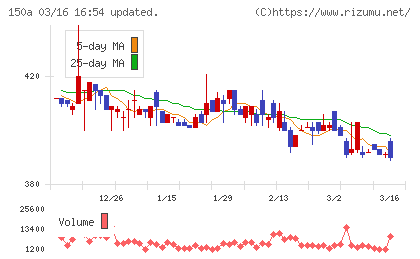 ＪＳＨチャート