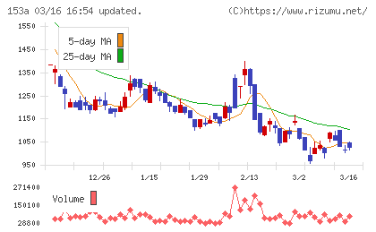 カウリスチャート