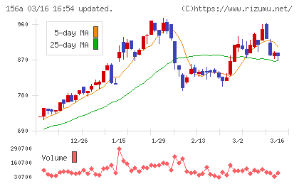マテリアルグループチャート