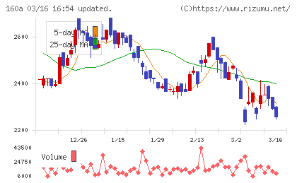 アズパートナーズチャート