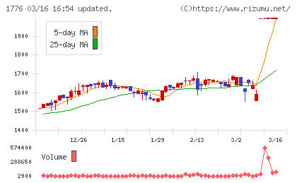 三井住建道路チャート