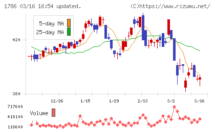 オリエンタル白石チャート