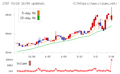 ナカボーテックチャート