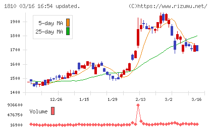 松井建設チャート
