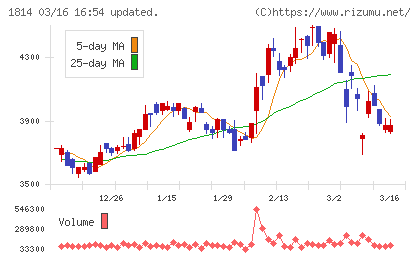 大末建設チャート