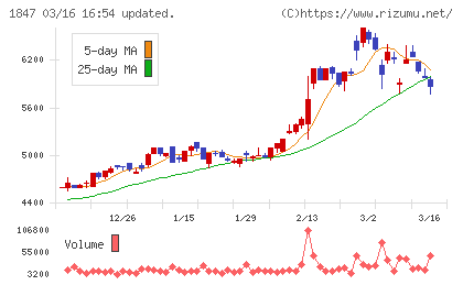 イチケンチャート